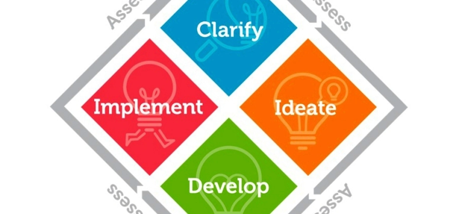 creative problem solving methods